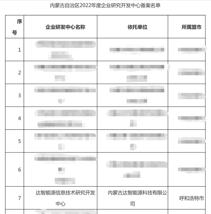 內(nèi)蒙古達智能源科技有限公司官方網(wǎng)站